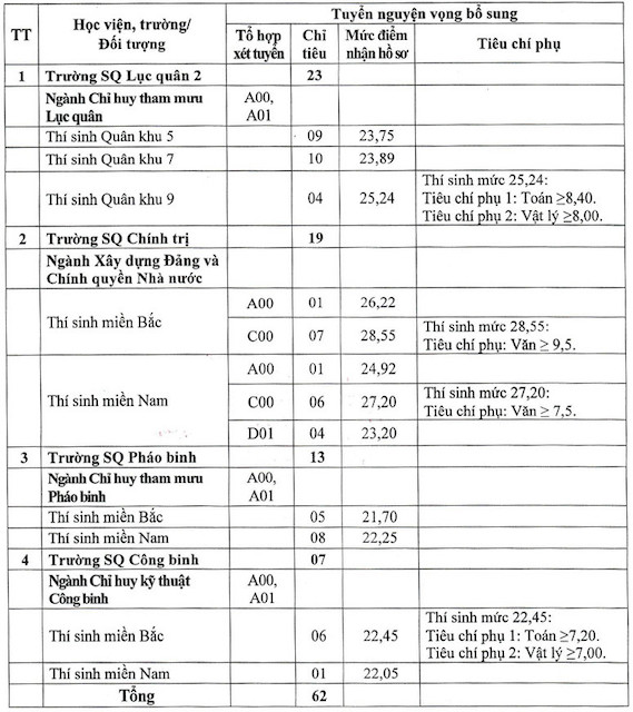 các trường1