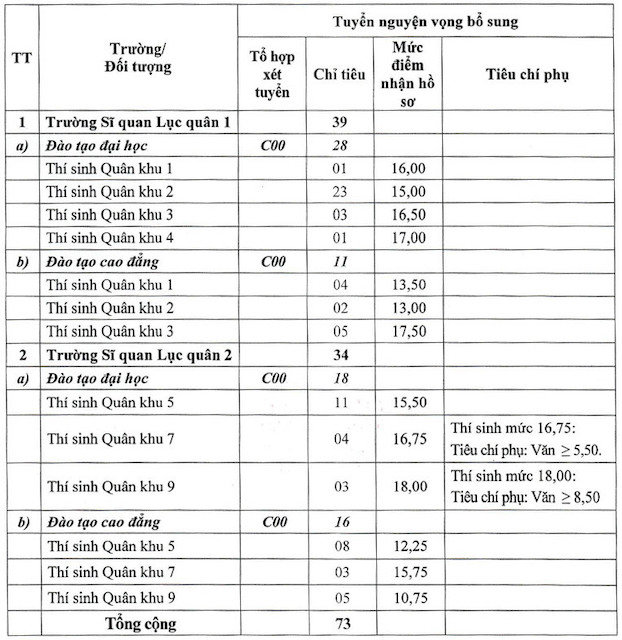 các trường2