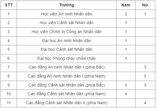 11 trường