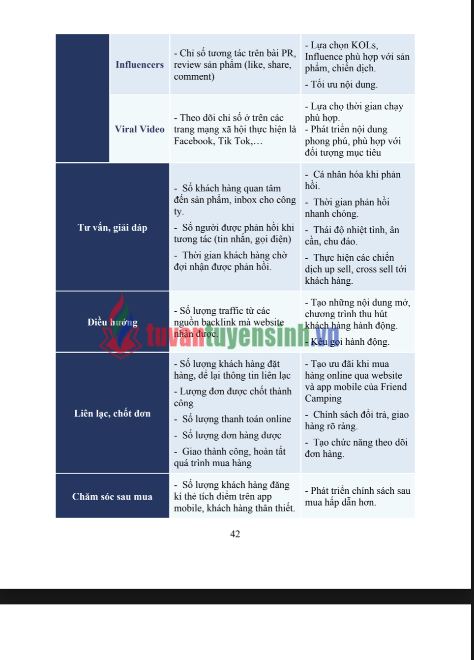 ASM ASSIGNMENT Hoạch định chiến lược Marketing số - CĐ FPT - Cho thương hiệu Friend Camping 22 ASM ASSIGNMENT Hoạch định chiến lược Marketing số - CĐ FPT - Cho thương hiệu Friend Camping 3