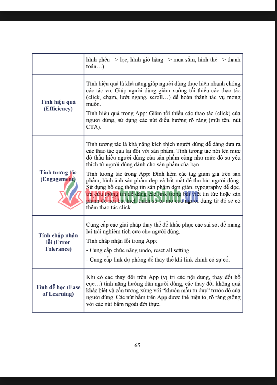 ASM ASSIGNMENT Hoạch định chiến lược Marketing số - CĐ FPT - Cho thương hiệu Friend Camping 23 ASM ASSIGNMENT Hoạch định chiến lược Marketing số - CĐ FPT - Cho thương hiệu Friend Camping 4