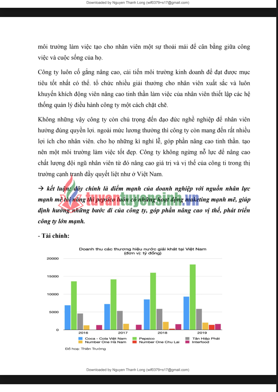 ASM Marketing căn bản PEPSICO - Cao đẳng FPT 2