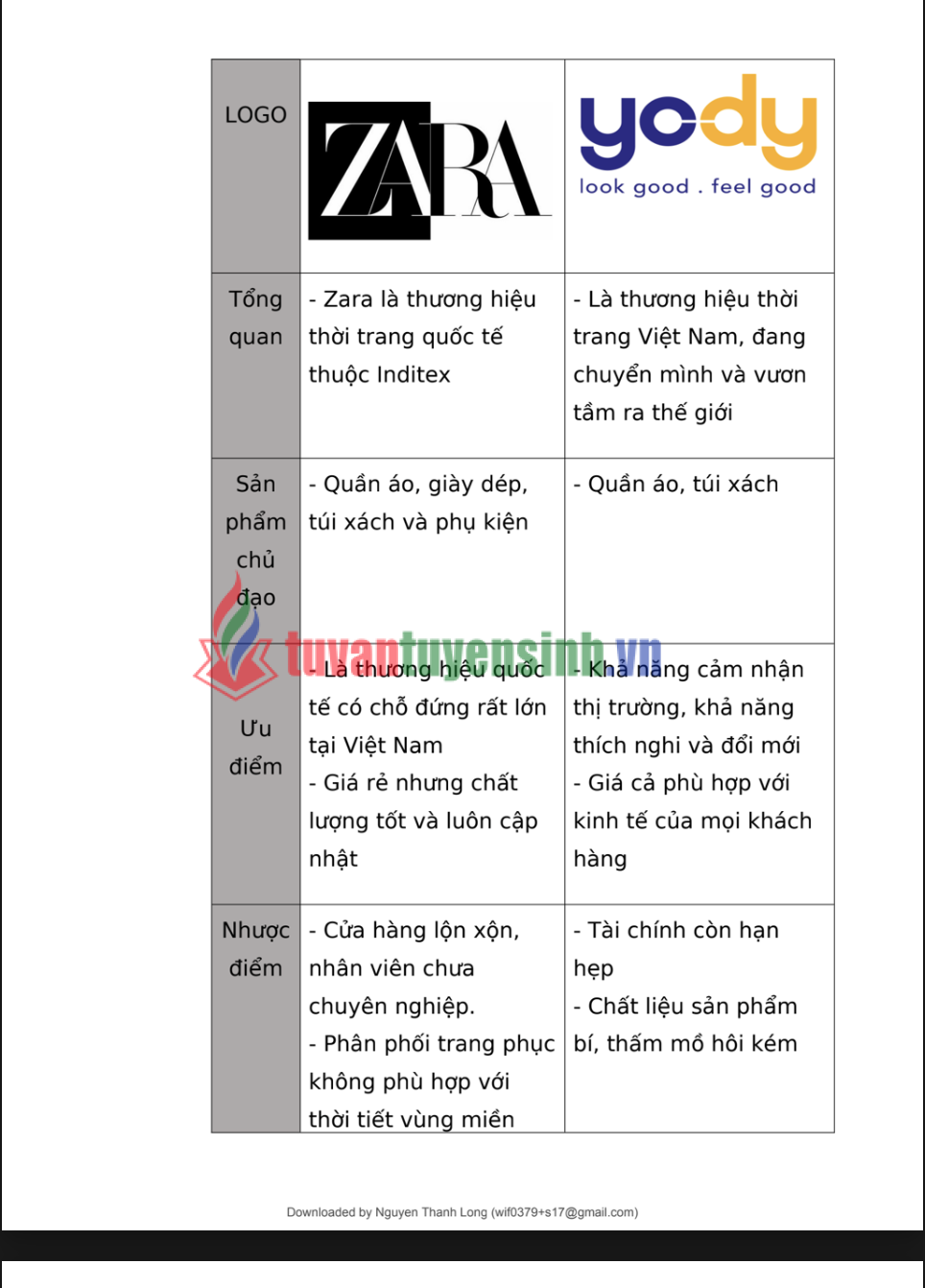 ASM NHẬP MÔN DIGITAL MARKETING - Doanh Nghiệp Thời Trang CANIFA - CD FPT 1