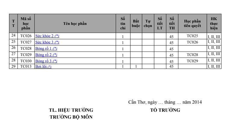 ĐỀ CƯƠNG CHI TIẾT HỌC PHẦN GIÁO DỤC THỂ CHẤT 1+2+3 (TC100) – ĐẠI HỌC CẦN THƠ 4 ĐỀ CƯƠNG CHI TIẾT HỌC PHẦN GIÁO DỤC THỂ CHẤT 1+2+3 (TC100) – ĐẠI HỌC CẦN THƠ trang2