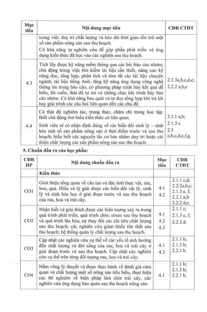 ĐẠI HỌC CẦN THƠ - ĐỀ CƯƠNG CHI TIẾT HỌC PHẦN CÔNG NGHỆ SAU THU HOẠCH RAU HOA QUẢ (NS384) trang 2