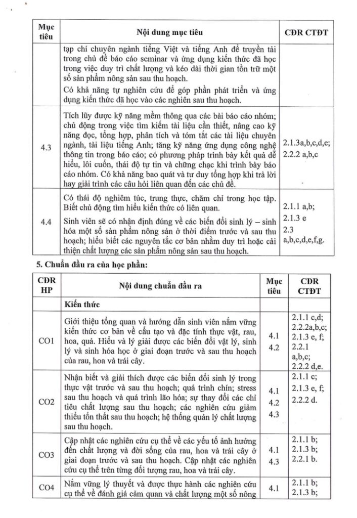 ĐẠI HỌC CẦN THƠ - ĐỀ CƯƠNG CHI TIẾT HỌC PHẦN SINH LÝ NÔNG SẢN SAU THU HOẠCH (NS222). trang 2