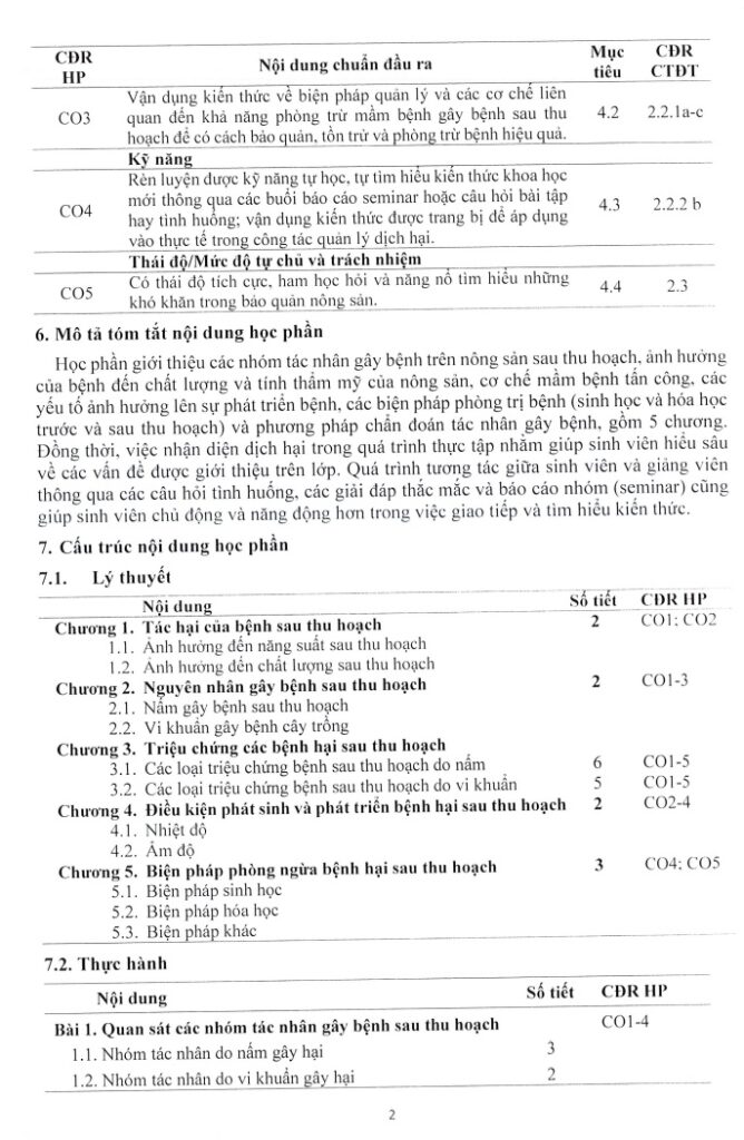 ĐẠI HỌC CẦN THƠ - ĐỀ CƯƠNG CHI TIẾT HỌC PHẦN BỆNH SAU THU HOẠCH (NN434) 4 ĐẠI HỌC CẦN THƠ - ĐỀ CƯƠNG CHI TIẾT HỌC PHẦN BỆNH SAU THU HOẠCH (NN434) trang 2
