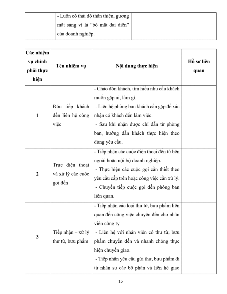 Bài tập nhóm Quản trị nguồn nhân lực – Đại học KHXH&NV TP.HCM (Ngành Lưu trữ học – Quản trị văn phòng) trang 3