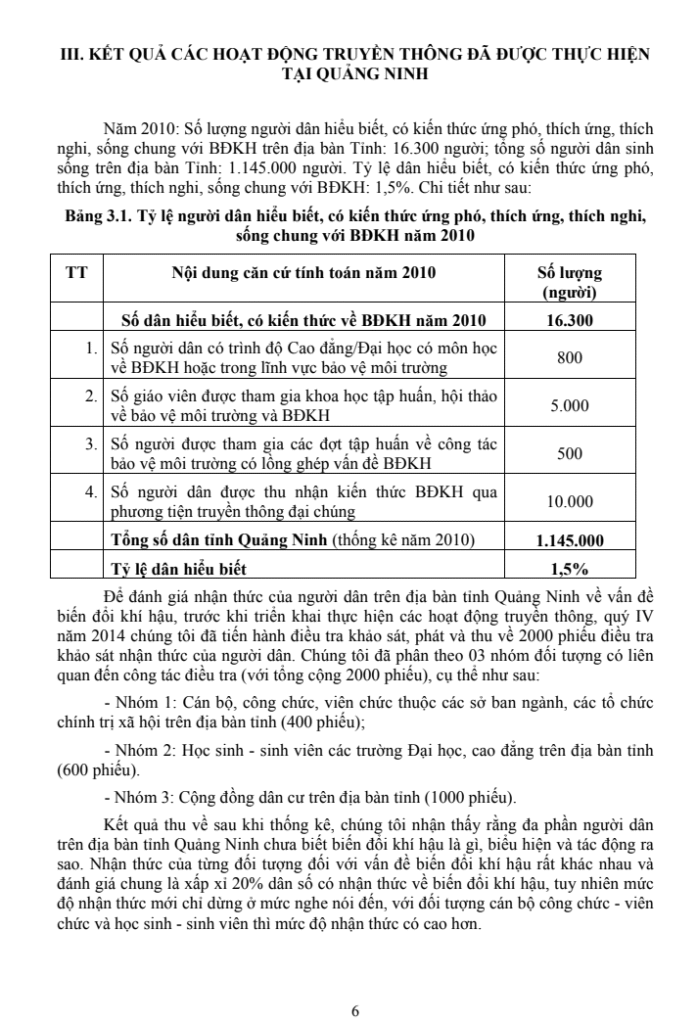 Báo cáo tổng kết dự án truyền thông nâng cao nhận thức về biến đổi khí hậu tại Quảng Ninh (2015) Trang 3