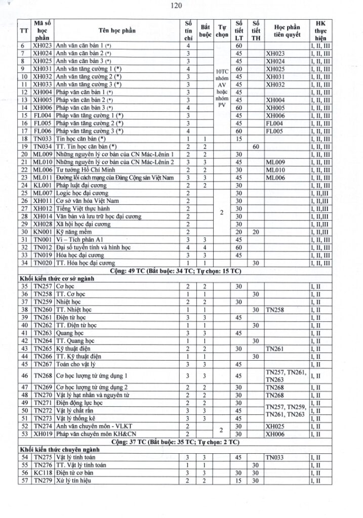 CHƯƠNG TRÌNH ĐÀO TẠO NGÀNH VẬT LÝ KỸ THUẬT (ENGINEERING PHYSICS) – ĐẠI HỌC CẦN THƠ Trang 3
