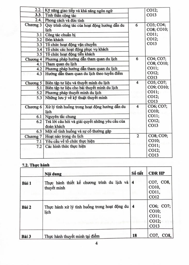 ĐỀ CƯƠNG CHI TIẾT HỌC PHẦN NGHIỆP VỤ HƯỚNG DẪN DU LỊCH (PROFESSIONAL SKILLS FOR TOUR GUIDE) – ĐẠI HỌC CẦN THƠ Trang 4