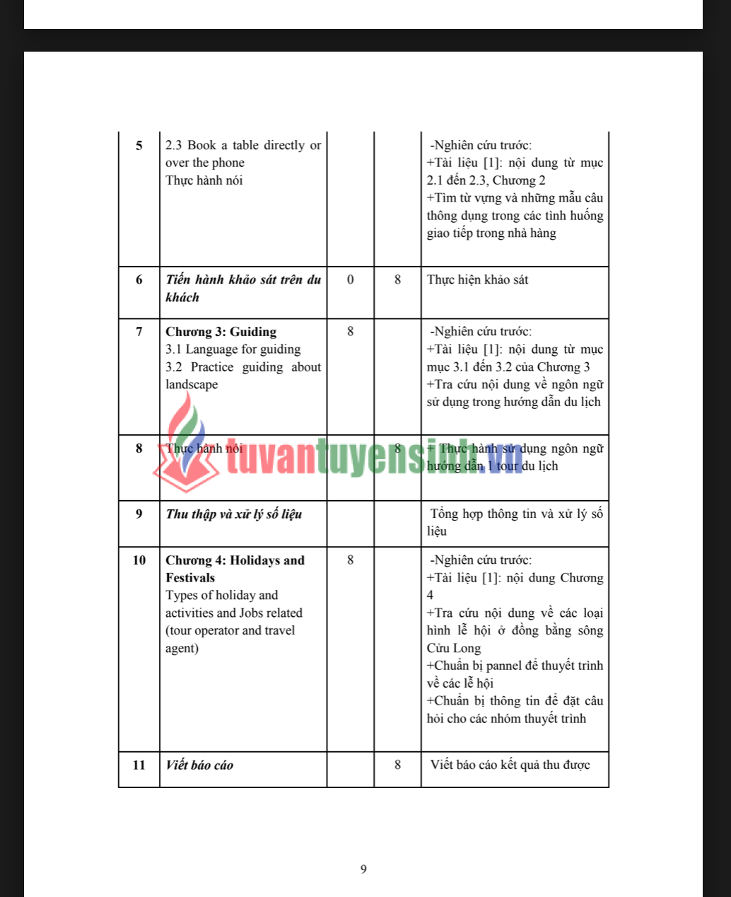 ĐỀ CƯƠNG CHI TIẾT HỌC PHẦN TIẾNG ANH DU LỊCH 1 (ENGLISH FOR TOURISM 1) – ĐẠI HỌC CẦN THƠ 19 ĐỀ CƯƠNG CHI TIẾT HỌC PHẦN TIẾNG ANH DU LỊCH 1 (ENGLISH FOR TOURISM 1) – ĐẠI HỌC CẦN THƠ 3