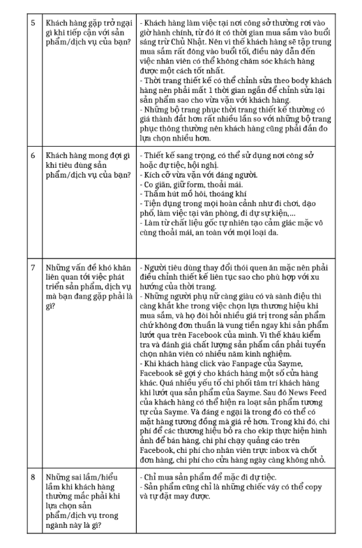 ASM CONTENT MARKETING - XÂY DỰNG KẾ HOẠCH CONTENT MARKETING CHO THƯƠNG HIỆU THỜI TRANG SAYME - CĐ FPT 5 Nội dung (2) ASSIGNMENT CONTENT MARKETING XÂY DỰNG KẾ HOẠCH CONTENT MARKETING CHO THƯƠNG HIỆU THỜI TRANG SAYME - CĐ FPT