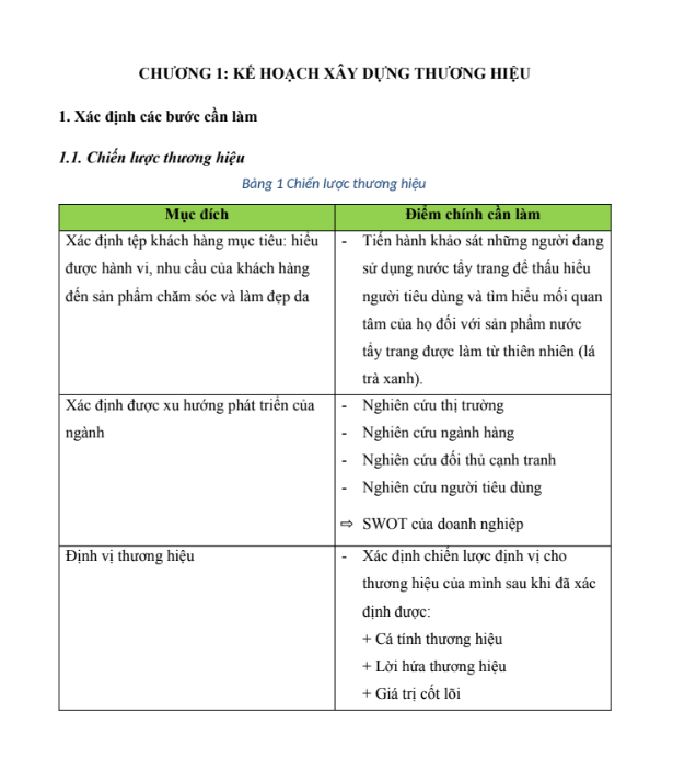 ASSIGNMENT XÂY DỰNG THƯƠNG HIỆU DR.GREEN TEA - Cao đẳng FPT 5 Nội dung ASSIGNMENT XÂY DỰNG THƯƠNG HIỆU DR.GREEN TEA - Cao đẳng FPT