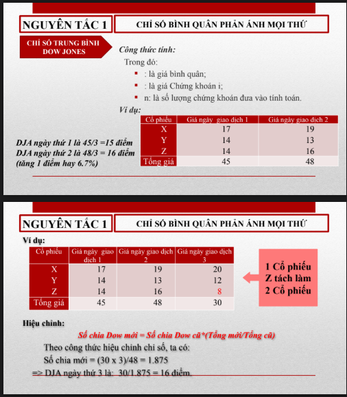 Nội dung tài liệu (3) PHÂN TÍCH KỸ THUẬT - LÝ THUYẾT DOW, LÝ THUYẾT SÓNG ELLIOT PDF