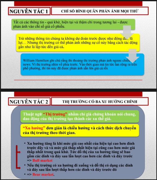 Nội dung tài liệu (4) PHÂN TÍCH KỸ THUẬT - LÝ THUYẾT DOW, LÝ THUYẾT SÓNG ELLIOT PDF