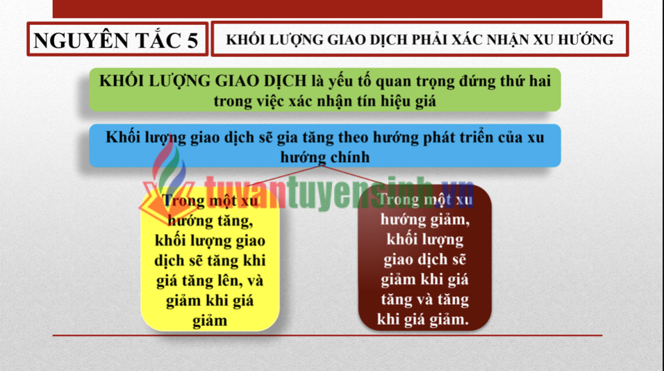 PHÂN TÍCH KỸ THUẬT - LÝ THUYẾT DOW, LÝ THUYẾT SÓNG ELLIOT PDF 1