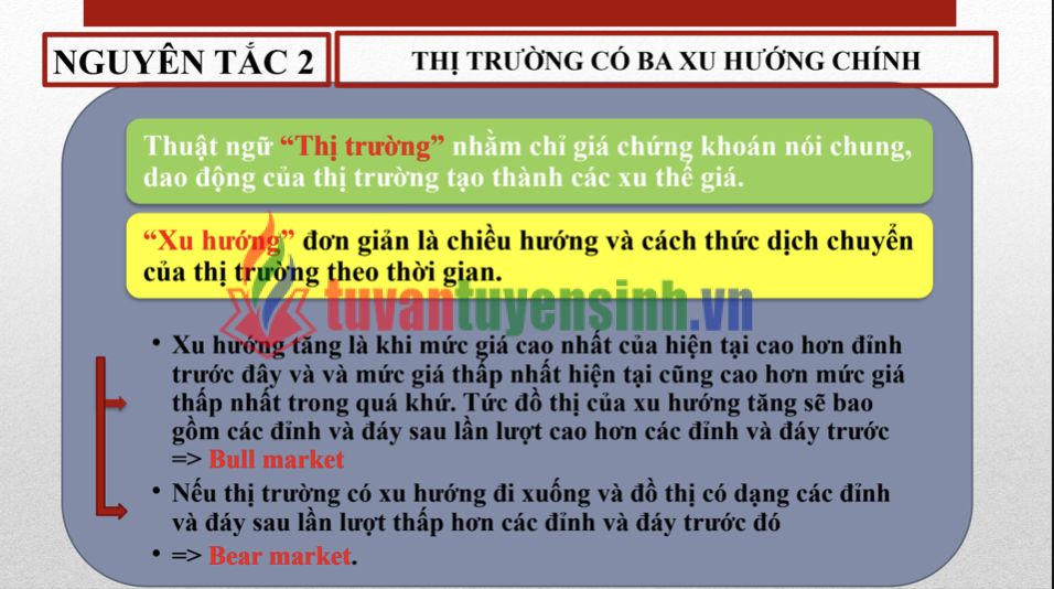 PHÂN TÍCH KỸ THUẬT - LÝ THUYẾT DOW, LÝ THUYẾT SÓNG ELLIOT PDF