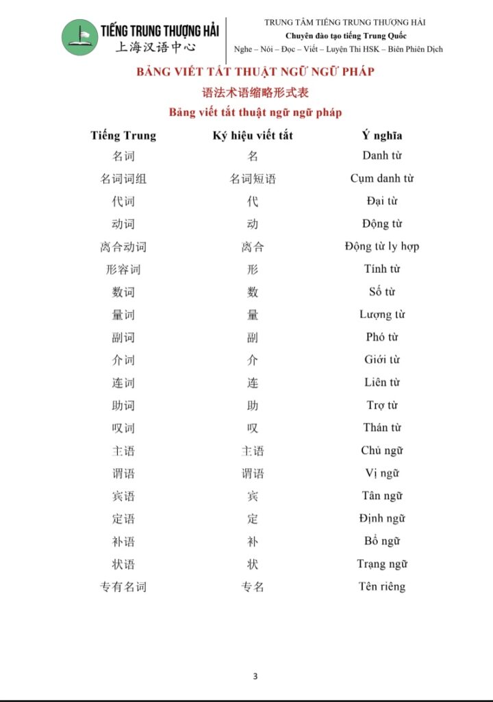 TÀI LIỆU GIÁO TRÌNH TIẾNG TRUNG HIỆN ĐẠI TRUNG CẤP PDF trang 4