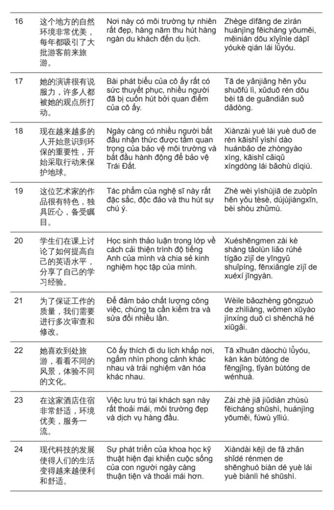 TÀI LIỆU BÀI TẬP LUYỆN DỊCH TIẾNG TRUNG HSK5 GIÁO TRÌNH LUYỆN THI HSK 9 CẤP PDF trang 4