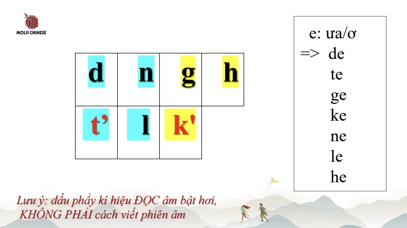 TÀI LIỆU HỌC PHÁT ÂM TIẾNG HÁN HIỆN ĐẠI PHẦN 1 PDF 8 TÀI LIỆU HỌC PHÁT ÂM TIẾNG HÁN HIỆN ĐẠI PHẦN 1 PDF trang 4
