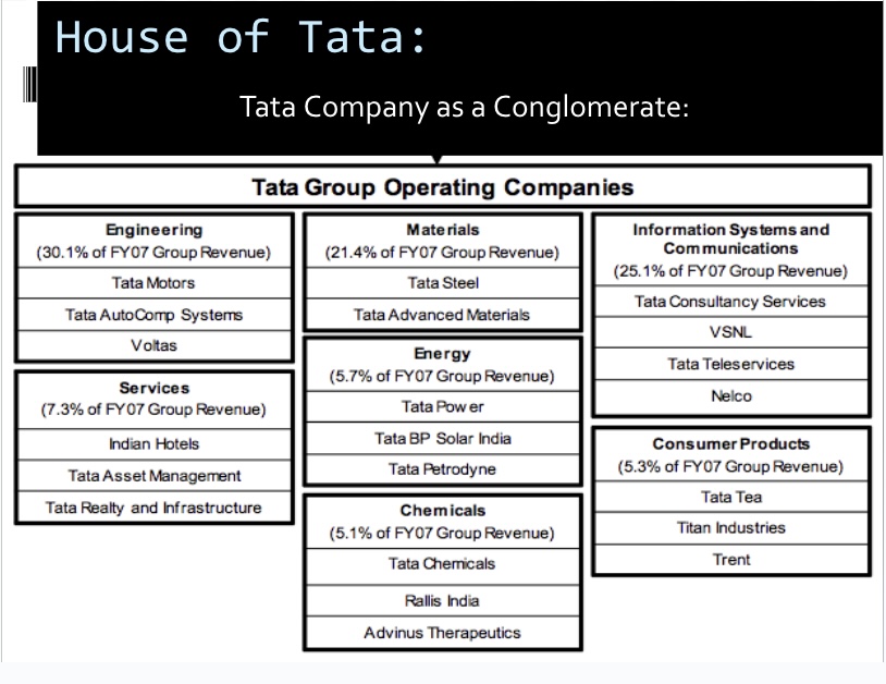 Case Study Tata PDF – House of Tata: Acquiring a Global Footprint