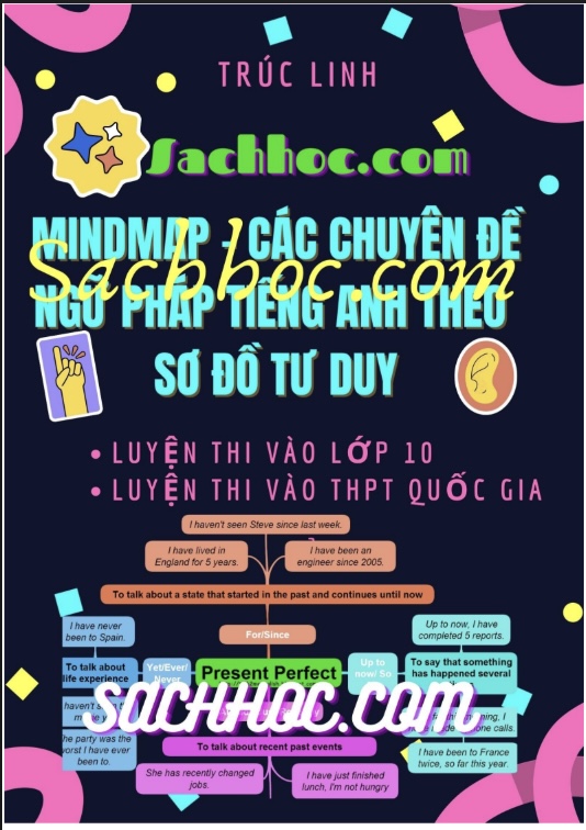 Mindmap ngữ pháp tiếng Anh theo sơ đồ tư duy – Tài liệu PDF miễn phí cho học sinh ôn thi