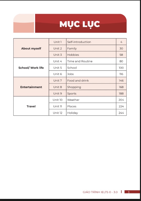 Giáo trình IELTS Sơ Sinh 0 – 3.0