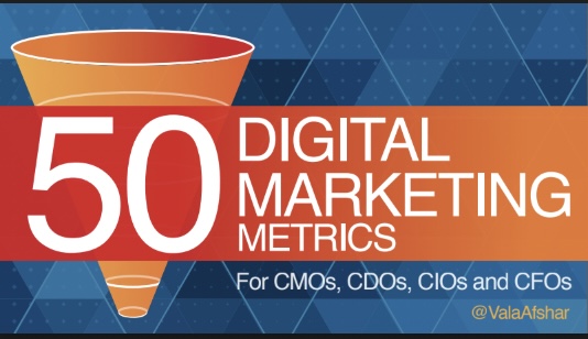 50 Digital Marketing Metrics