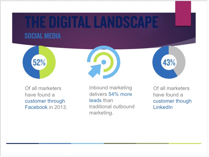 Digital Marketing Strategy Guide: Hướng Dẫn Chiến Lược Tiếp Thị Số Toàn Diện (PDF Tải Miễn Phí)