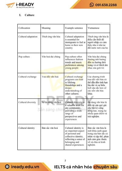 200 collocations hay nhất cho ielts speaking part 3