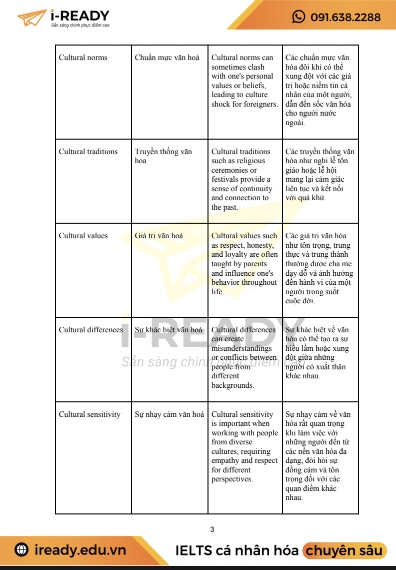 200 collocations hay nhất cho ielts speaking part 3