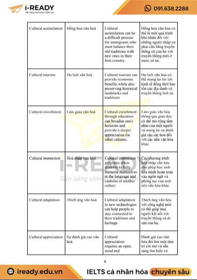 200 collocations hay nhất cho ielts speaking part 3