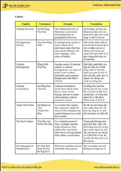 Sách Kho từ vựng nâng cao ielts writing task 2 theo chủ đề PDF Miễn Phí 8 Kho từ vựng nâng cao ielts writing task 2 theo chủ đề