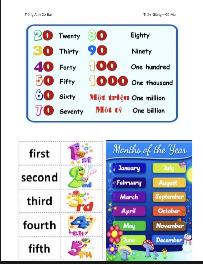 Tài liệu tiếng anh căn bản 6 tuần cho người mất gốc