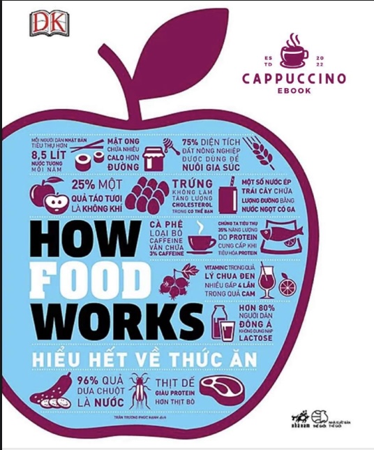 How Food Works – Hiểu Hết Về Thức Ăn Từ A Đến Z