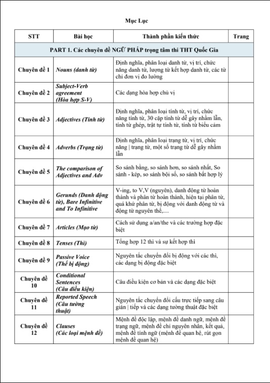 Sách 90 Ngày Làm Chủ Ngữ Pháp Tiếng Anh PDF Miễn Phí – Sách Luyện Thi THPT, TOEIC, IELTS 7 90 Ngày Làm Chủ Ngữ Pháp Tiếng Anh – Sách Luyện Thi THPT, TOEIC, IELTS