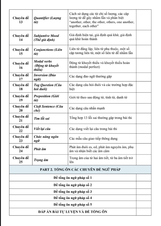 Sách 90 Ngày Làm Chủ Ngữ Pháp Tiếng Anh PDF Miễn Phí – Sách Luyện Thi THPT, TOEIC, IELTS 8 90 Ngày Làm Chủ Ngữ Pháp Tiếng Anh – Sách Luyện Thi THPT, TOEIC, IELTS
