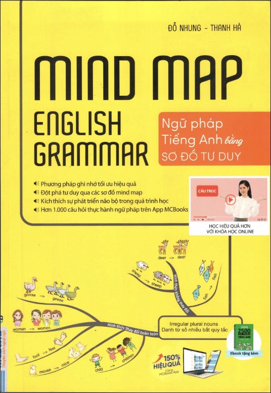 Mind Map English Grammar – Học Ngữ Pháp Tiếng Anh Bằng Sơ Đồ Tư Duy