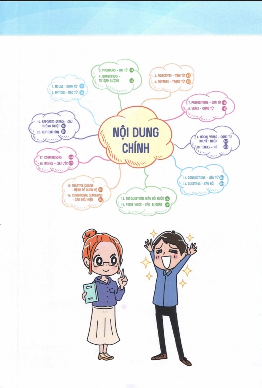 Sách Mind Map English Grammar Pdf Miễn Phí – Học Ngữ Pháp Tiếng Anh Bằng Sơ Đồ Tư Duy 8 Mind Map English Grammar – Học Ngữ Pháp Tiếng Anh Bằng Sơ Đồ Tư Duy