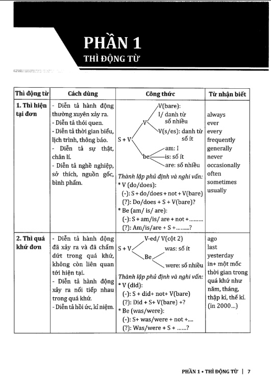 Sách Cẩm Nang Cấu Trúc Tiếng Anh PDF Miễn Phí – Tài Liệu Ngữ Pháp Đầy Đủ, Dễ Hiểu 8 Cẩm Nang Cấu Trúc Tiếng Anh – Tài Liệu Ngữ Pháp Đầy Đủ, Dễ Hiểu