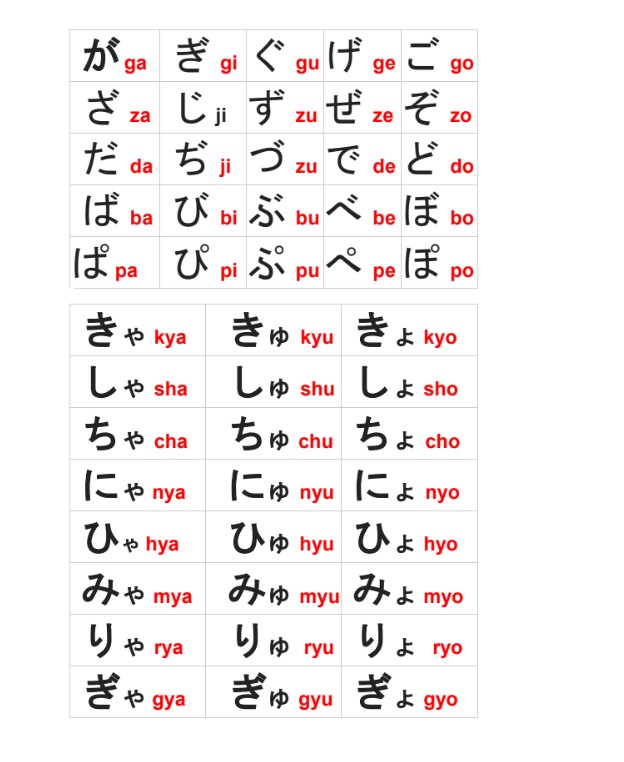 Bảng chữ tiếng Nhật chi tiết PDF tải FREE