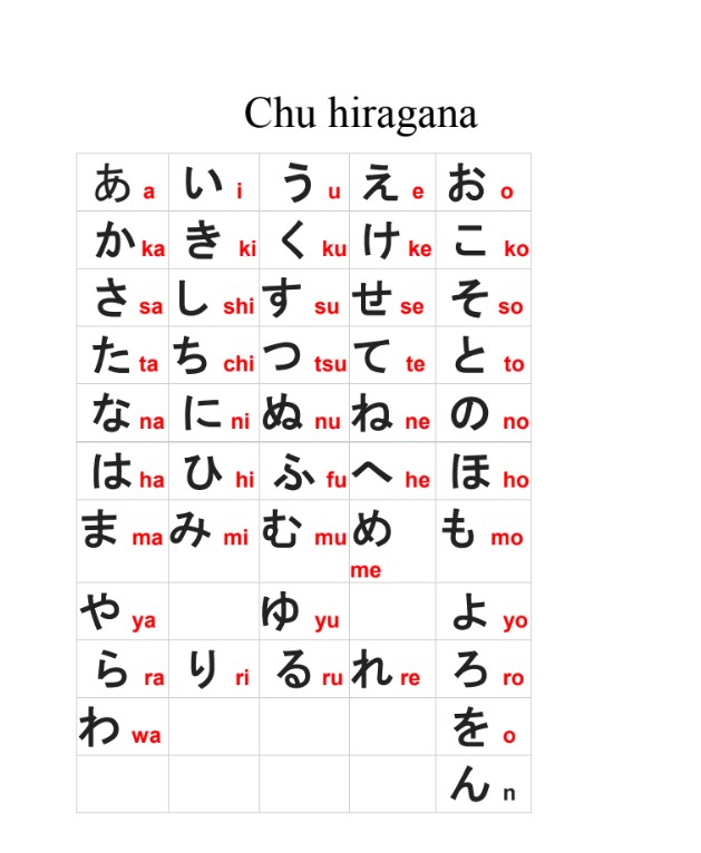 Bảng chữ tiếng Nhật chi tiết PDF tải FREE