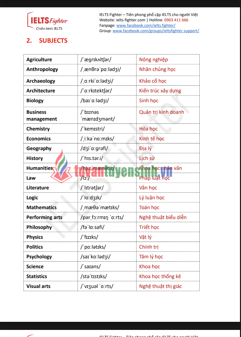 Sách 2500 từ vựng ielts theo chủ đề giúp bạn nâng band nhanh chóng PDF Miễn Phí 1