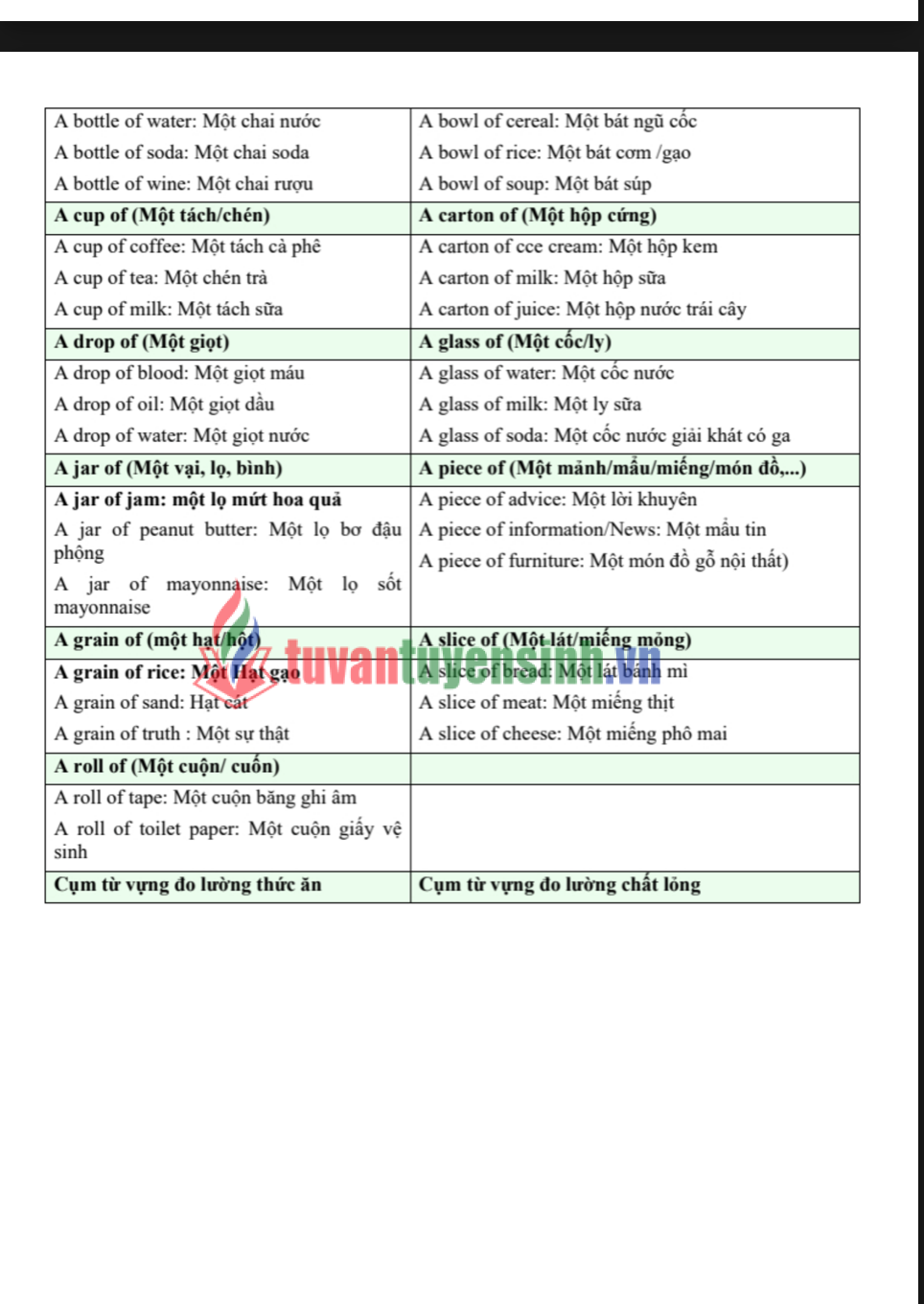 Sách 90 Ngày Làm Chủ Ngữ Pháp Tiếng Anh PDF Miễn Phí  – Sách Luyện Thi THPT, TOEIC, IELTS 2