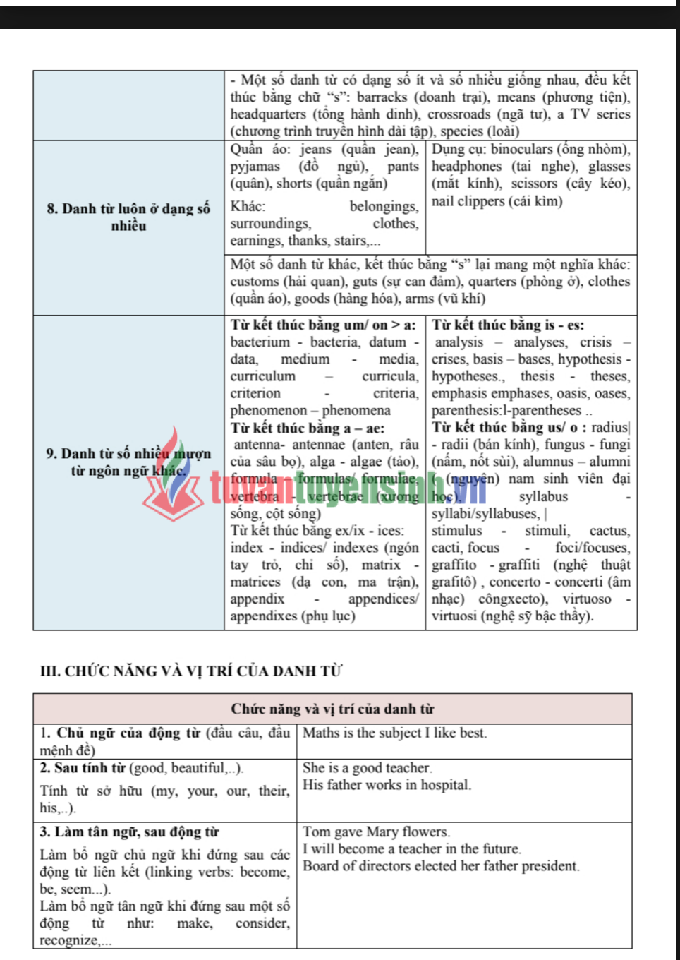 Sách 90 Ngày Làm Chủ Ngữ Pháp Tiếng Anh PDF Miễn Phí  – Sách Luyện Thi THPT, TOEIC, IELTS