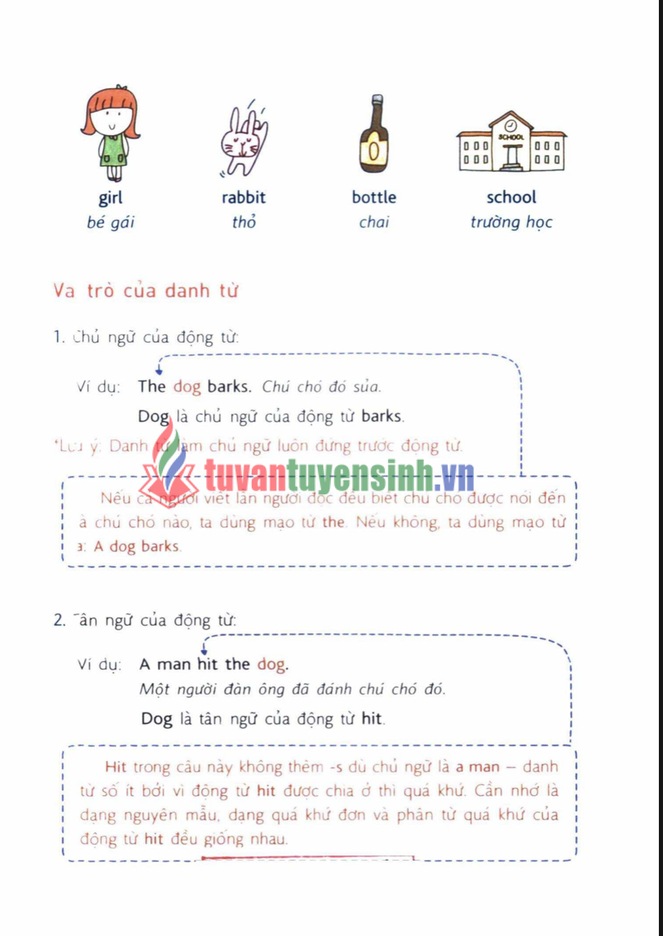 Sách Bí quyết nắm vững cấu trúc câu tiếng anh PDF Miễn Phí – english structure pdf 16 Sách Bí quyết nắm vững cấu trúc câu tiếng anh PDF Miễn Phí – english structure pdf 2