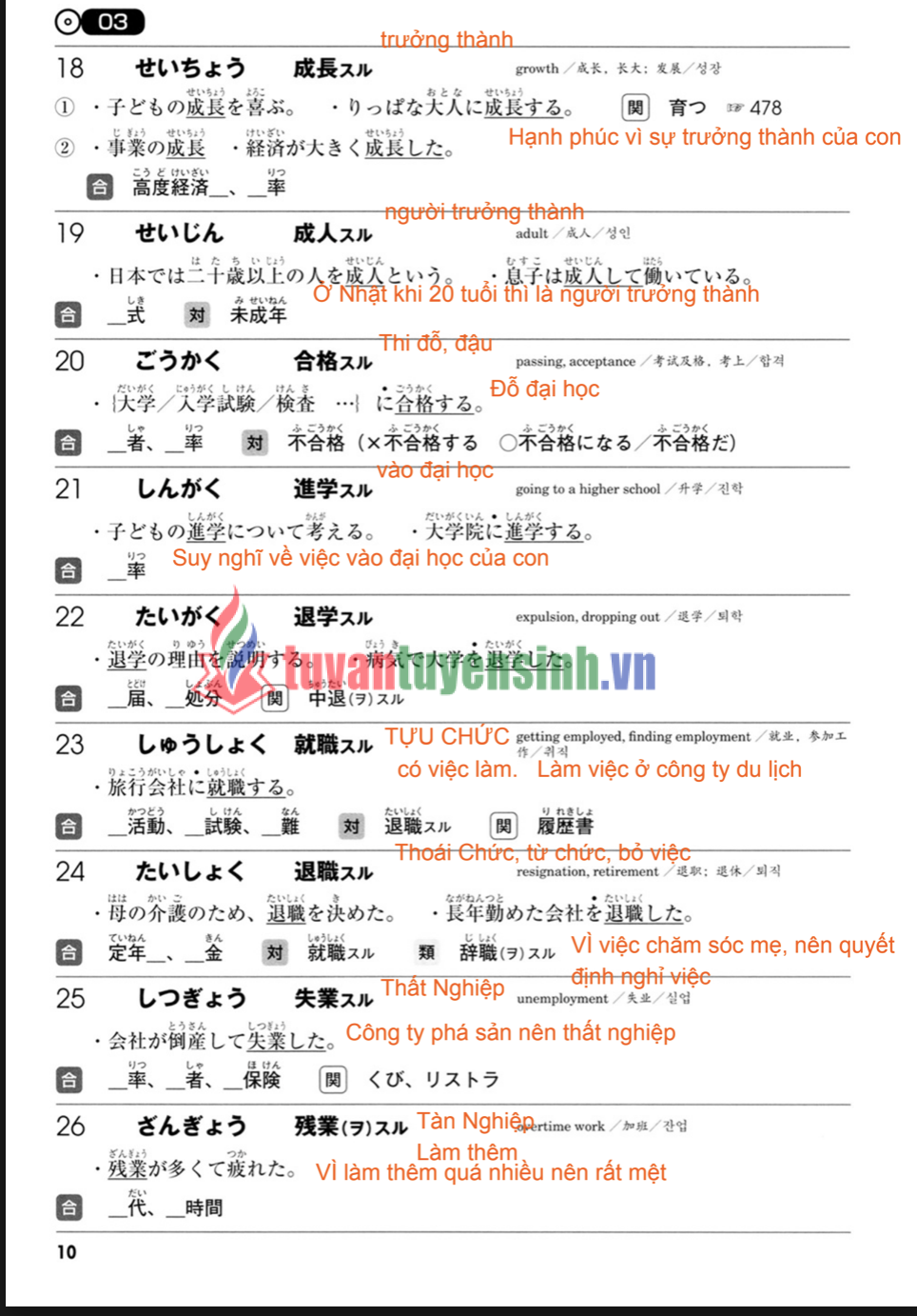 Sách Mimi Kara Oboeru N3 từ vựng tiếng Nhật PDF FREE 2