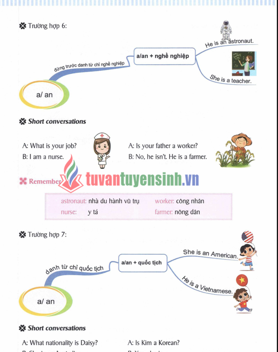 Sách Mind Map English Grammar Pdf Miễn Phí – Học Ngữ Pháp Tiếng Anh Bằng Sơ Đồ Tư Duy1