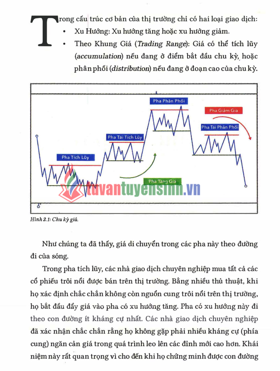 Sách Phương Pháp Wyckoff PDF Tải Miễn Phí– Làm Giàu Từ Chứng Khoán Với VSA